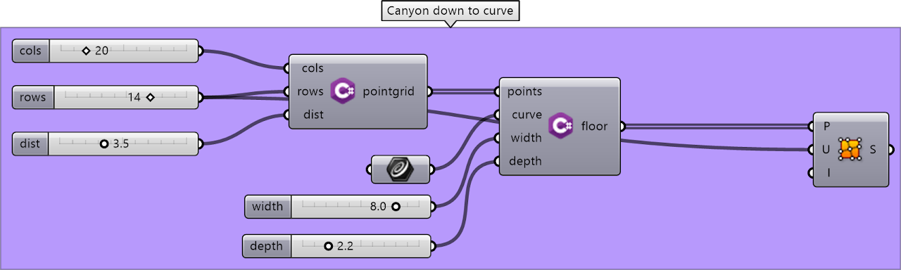 Canyons