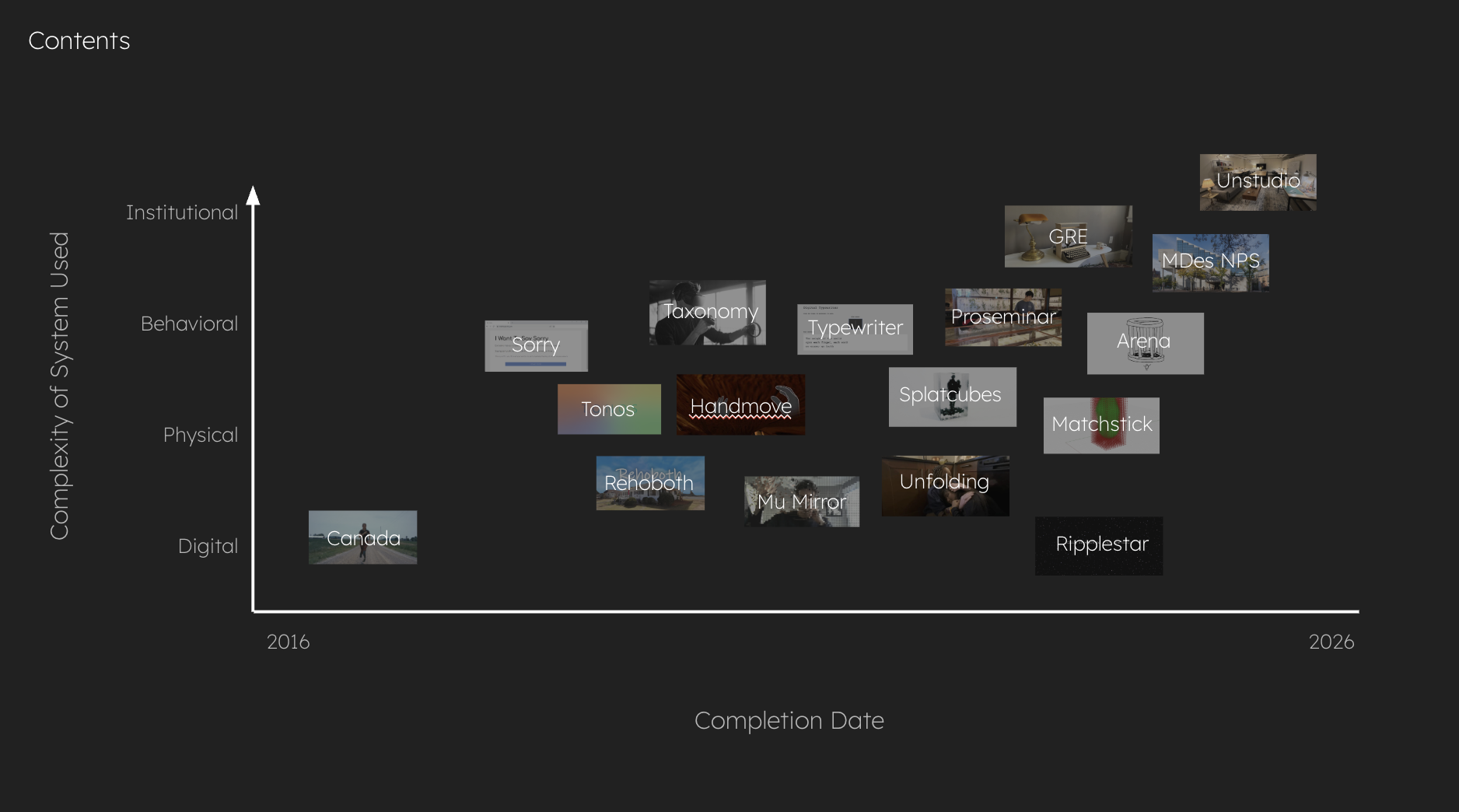 About This Portfolio