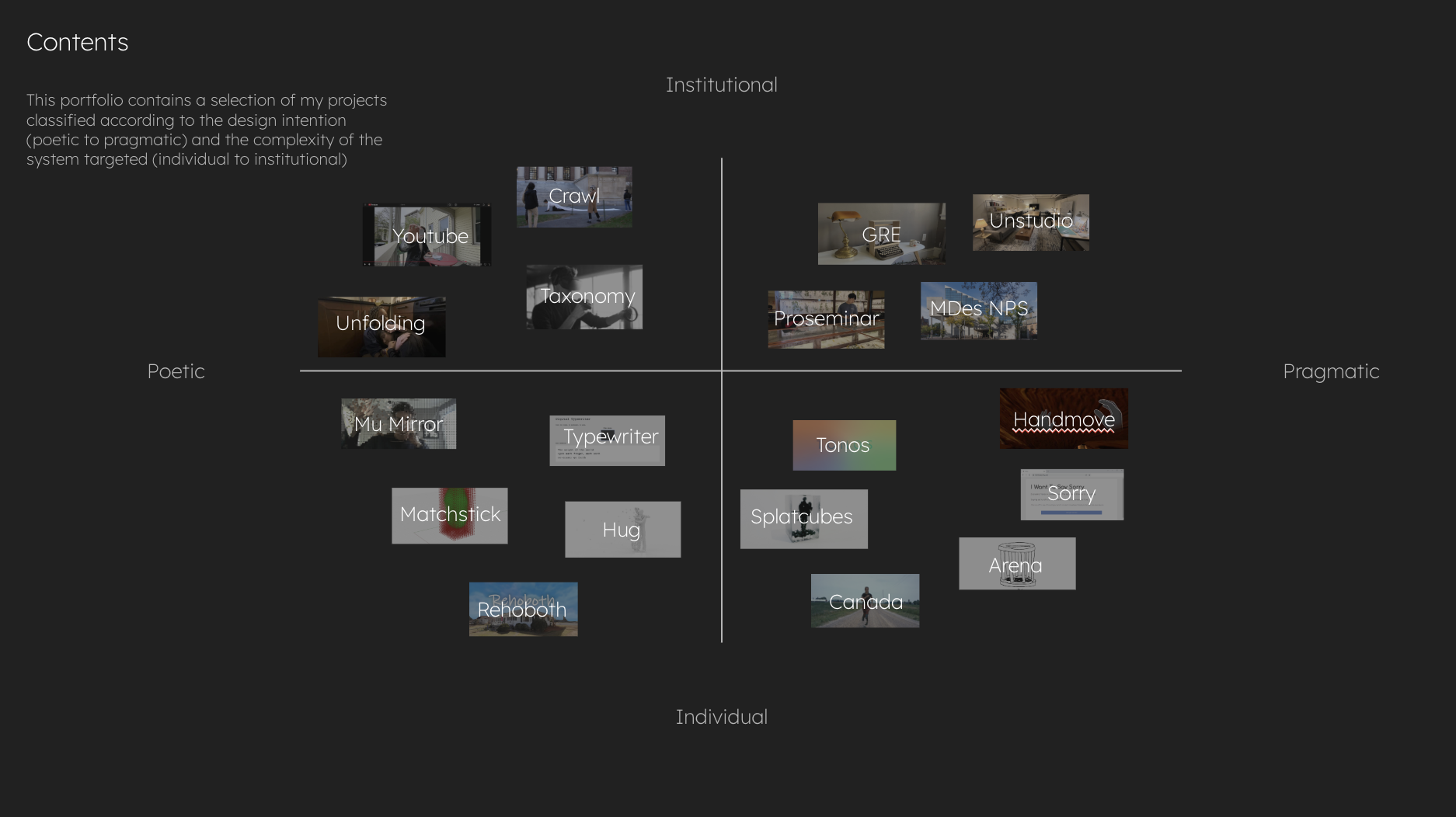 About This Portfolio