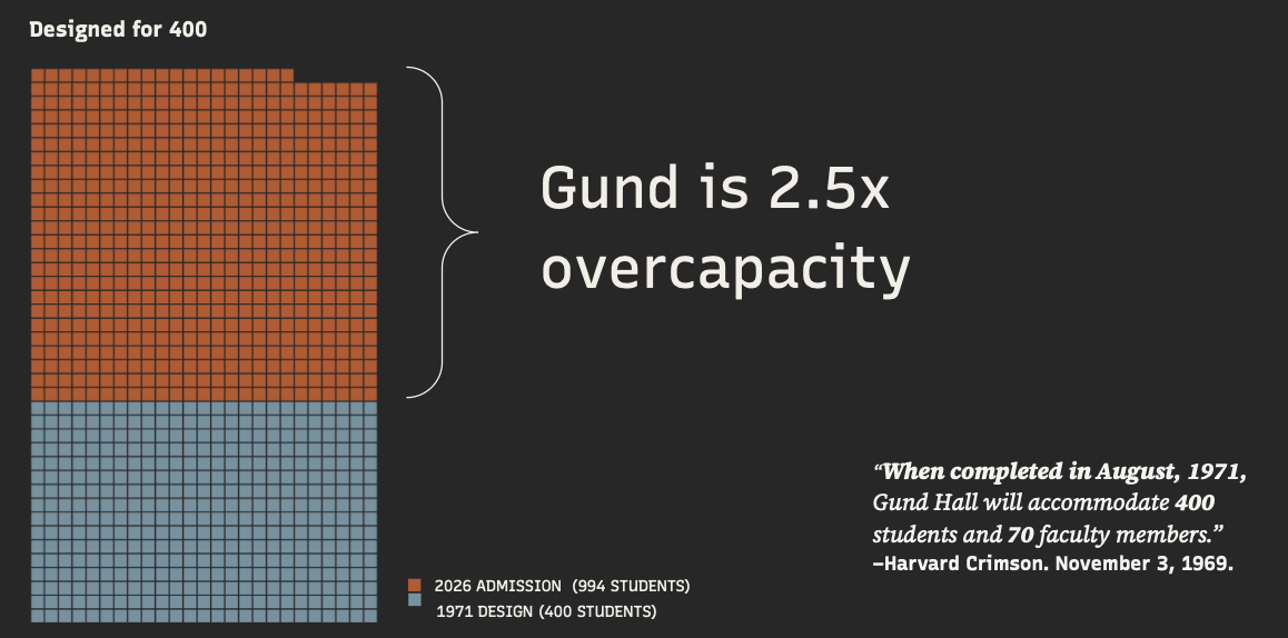 Spatial Equity at the GSD