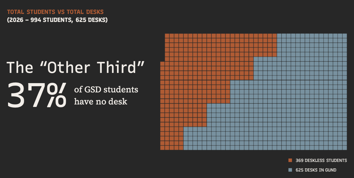 Spatial Equity at the GSD