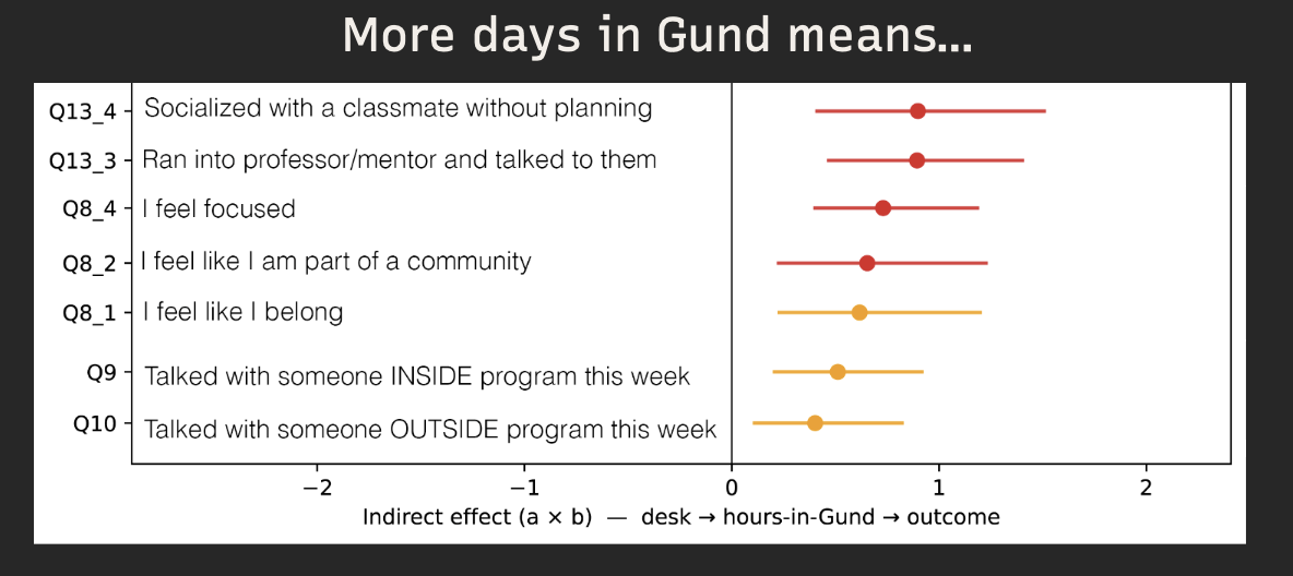 Spatial Equity at the GSD