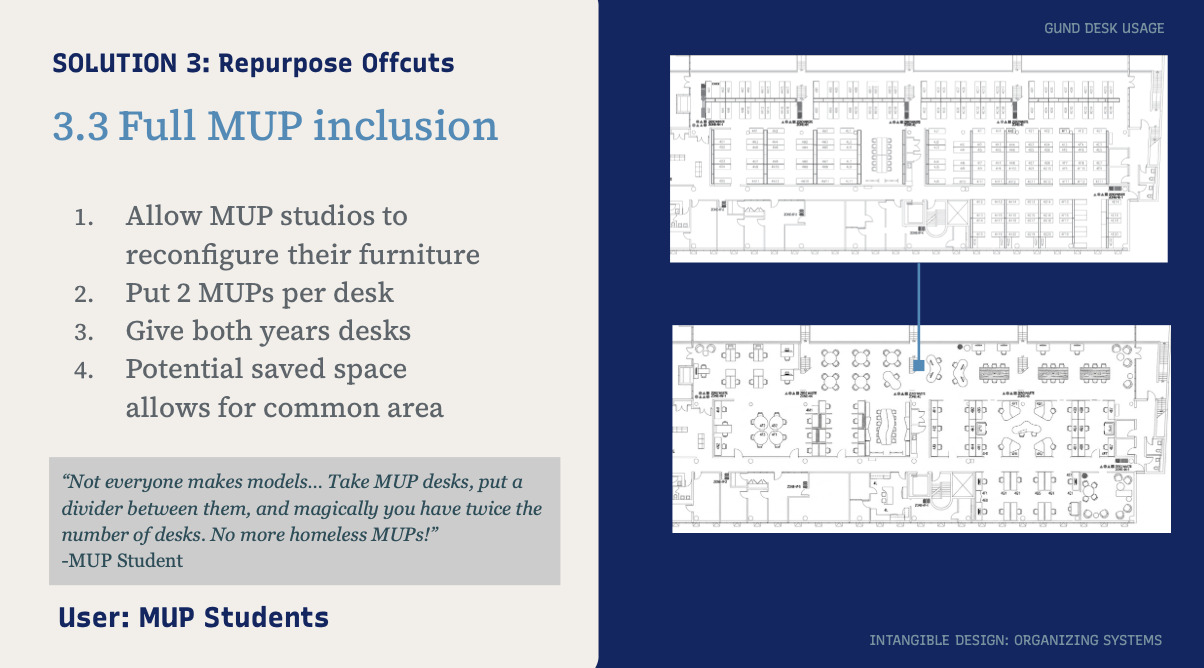 Spatial Equity at the GSD