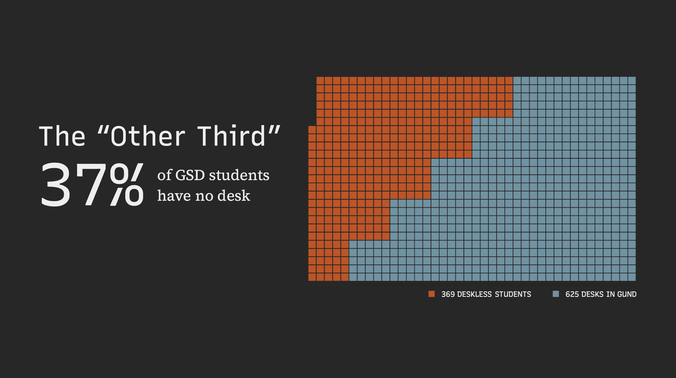 Spatial Equity at the GSD