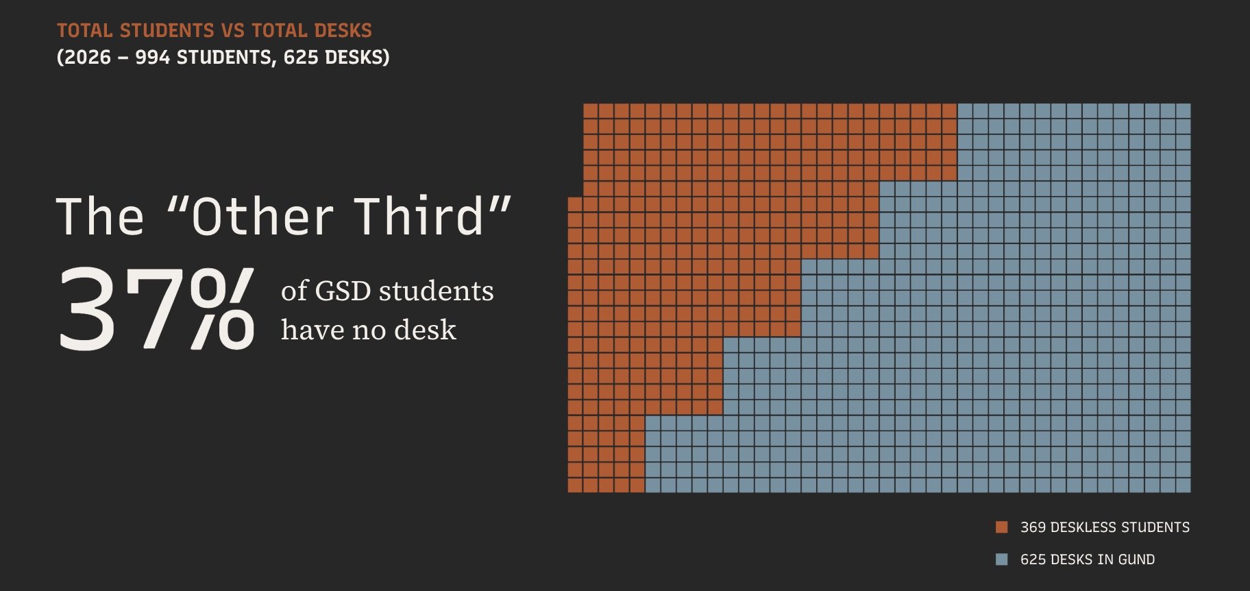 unstudio